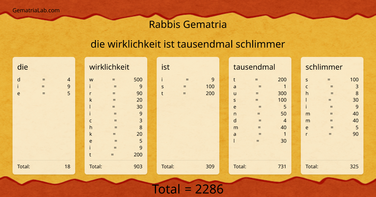 die wirklichkeit ist tausendmal schlimmer in rabbis Gematria